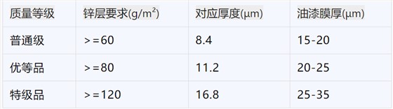 关键指标对照表