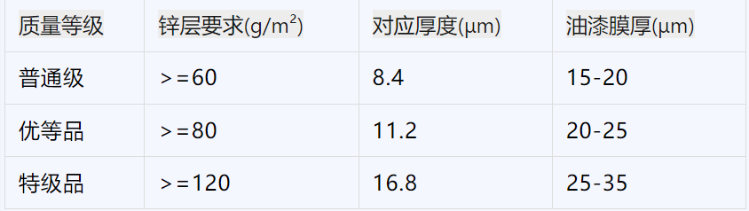 关键指标对照表