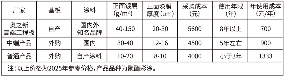 工程板